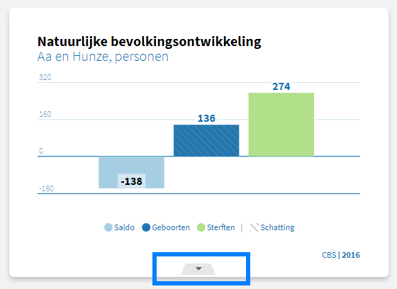 Uitklappen meer info