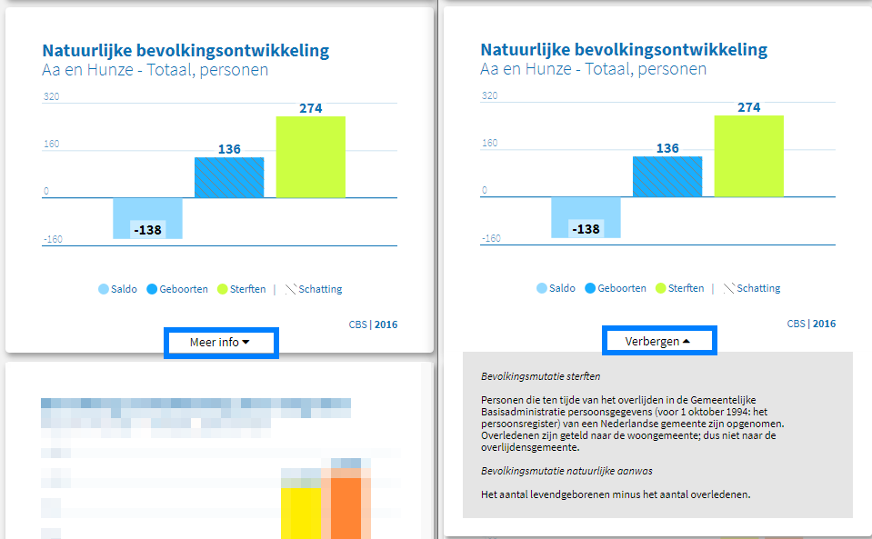 Uitklappen meer info nieuwe situatie